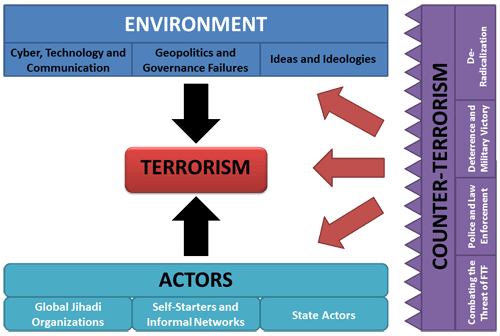 Conference Theme: Shifting Sands of Terrorism