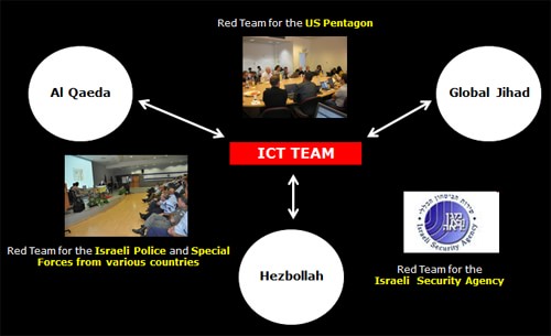 ICT Red Team