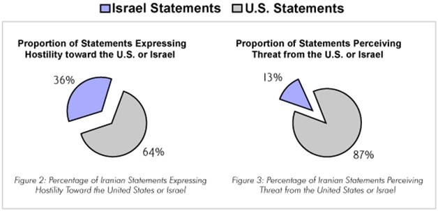 U.S. and Israel Statements